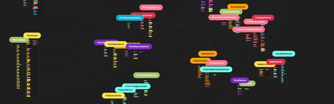 CodeMaps zoomed out view showing big picture of codebase