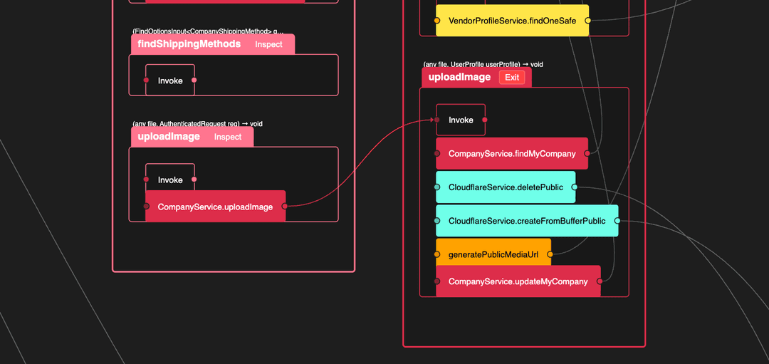 CodeMaps zoomed in view showing detailed code connections